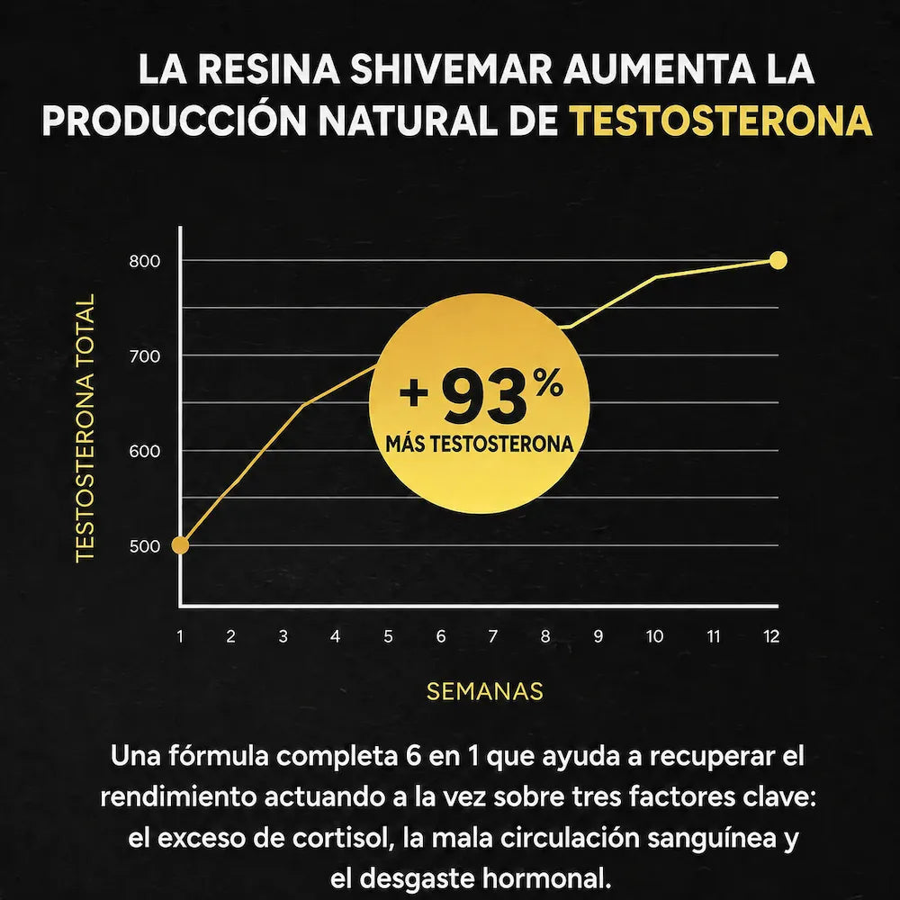 Resina SHILAJIT del Himalaya – Aumenta tu Rendimiento Sexual x3 - 1+1 GRATIS