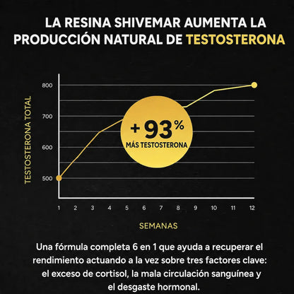 Resina SHILAJIT del Himalaya – Aumenta tu Rendimiento Sexual x3 - 1+1 GRATIS