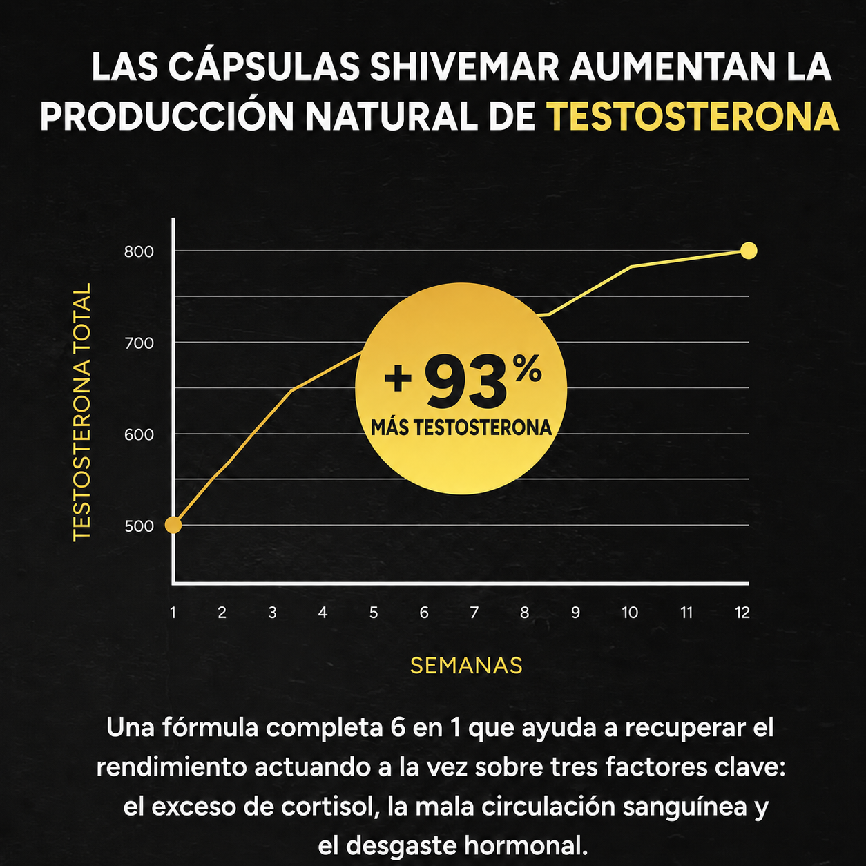 Cápsulas SHILAJIT del Himalaya para mejorar tu rendimiento, energía y bienestar