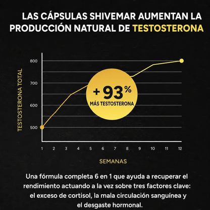 Gummies SHILAJIT del Himalaya – Aumenta tu Rendimiento Sexual x3 - 1+1 GRATIS